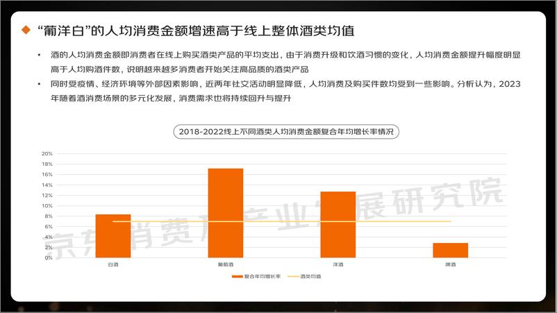 《2023线上酒类消费趋势报告-40页》 - 第7页预览图