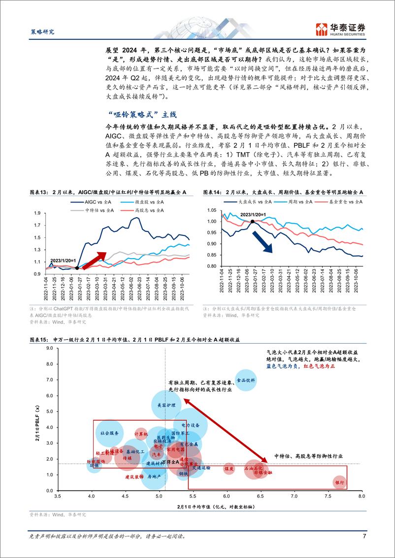 《年度策略：核心资产承先，大盘成长续后-20231105-华泰证券-66页》 - 第8页预览图