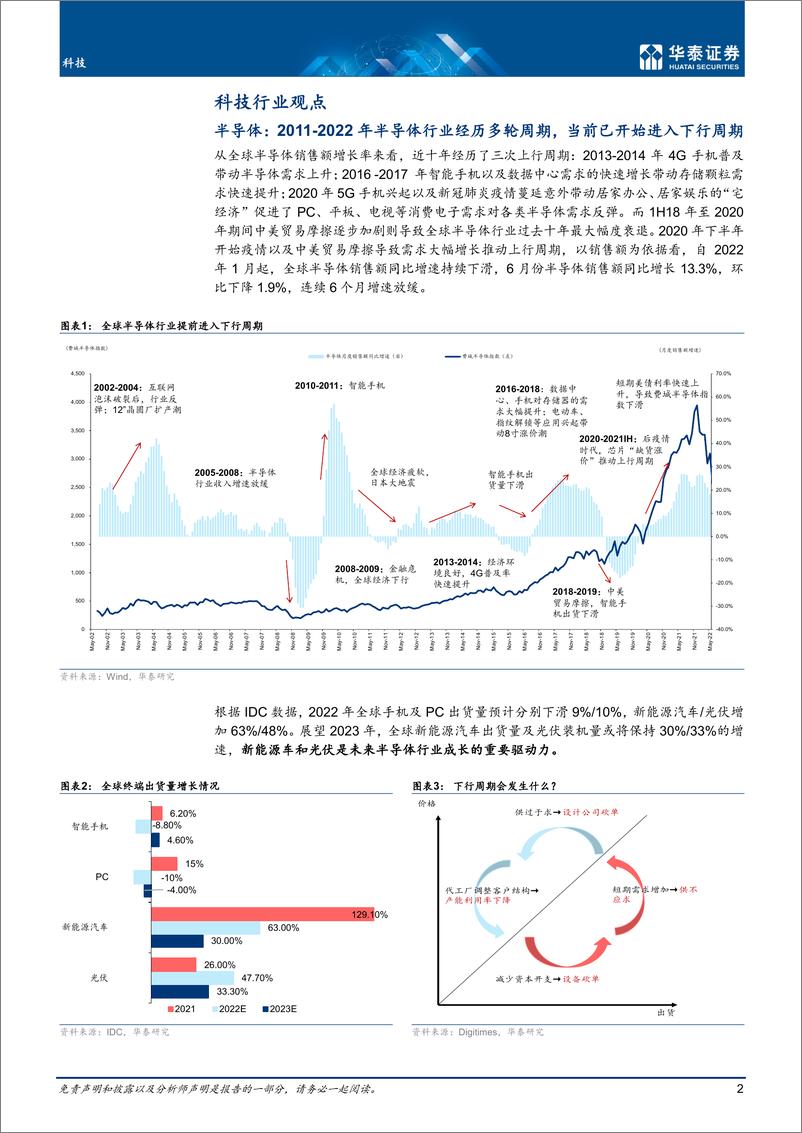 《科技行业专题研究：海外衰退，从供给受限到需求疲软-20220809-华泰证券-19页》 - 第3页预览图