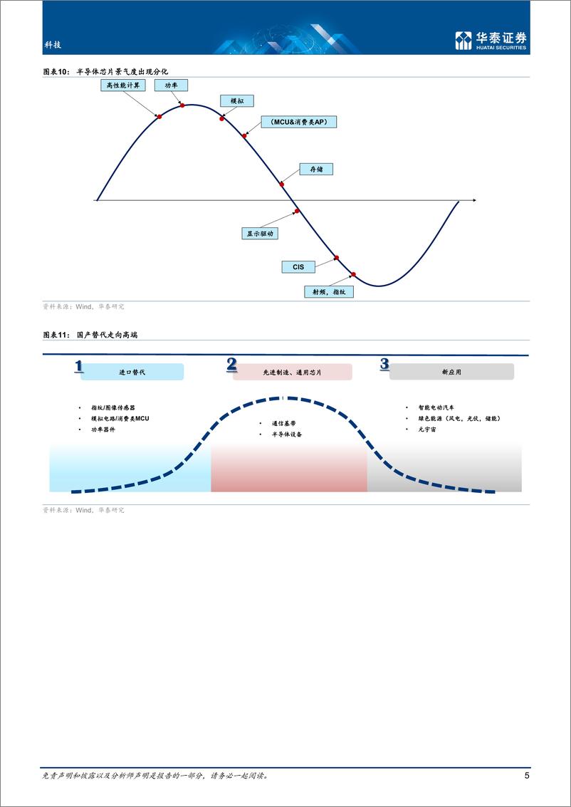 《科技行业专题研究：海外衰退，从供给受限到需求疲软-20220809-华泰证券-19页》 - 第6页预览图