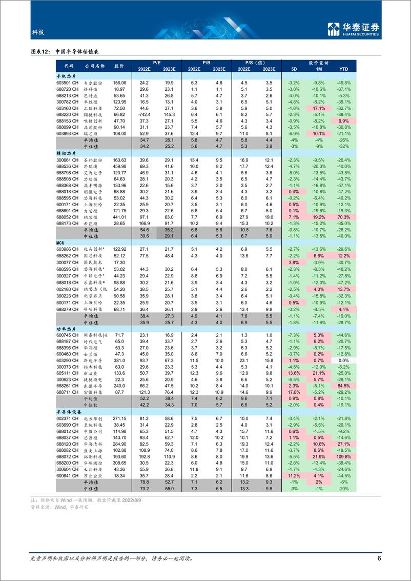 《科技行业专题研究：海外衰退，从供给受限到需求疲软-20220809-华泰证券-19页》 - 第7页预览图