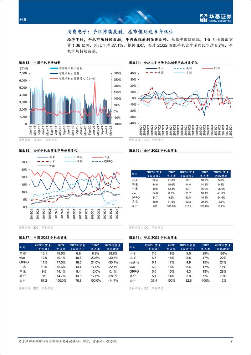 《科技行业专题研究：海外衰退，从供给受限到需求疲软-20220809-华泰证券-19页》 - 第8页预览图