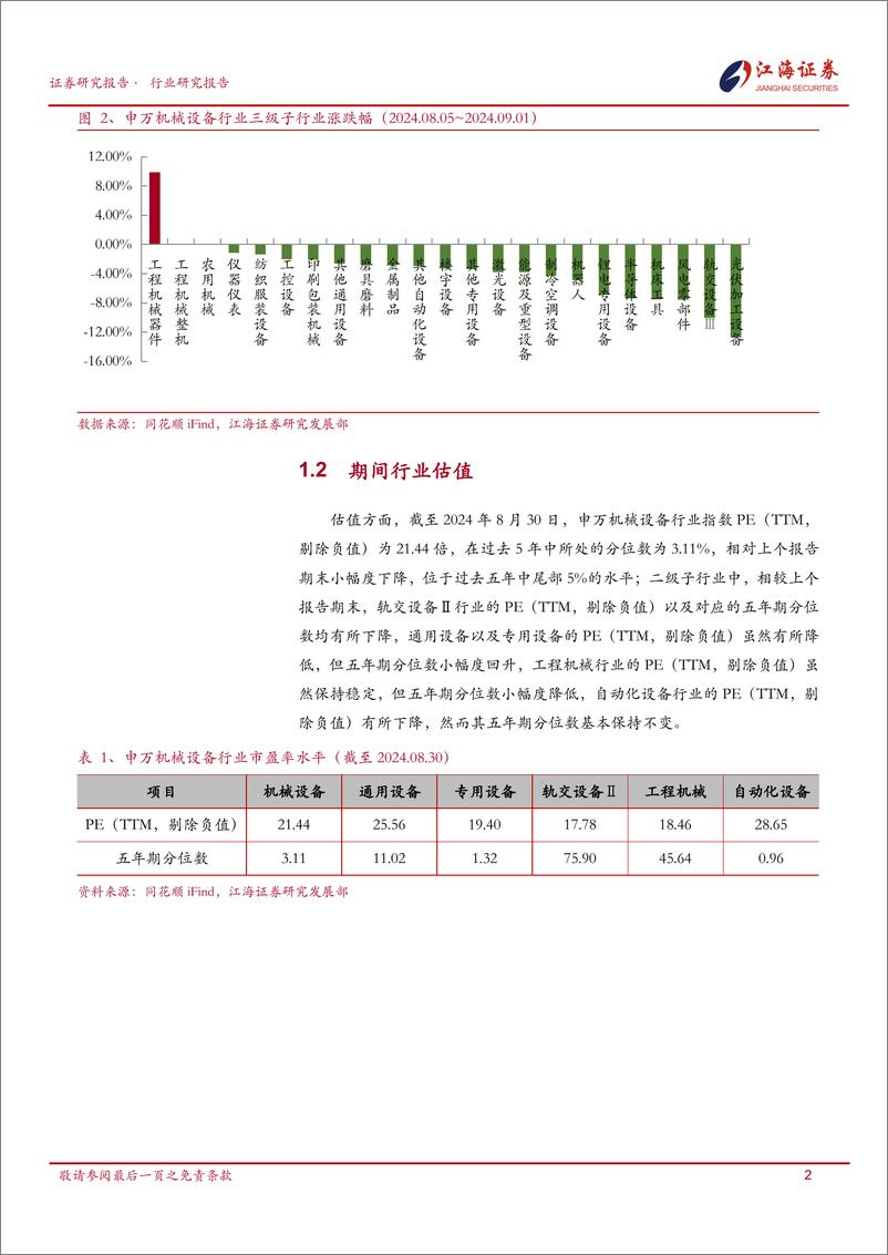 《机械设备行业跟踪报告-240903-江海证券-22页》 - 第4页预览图