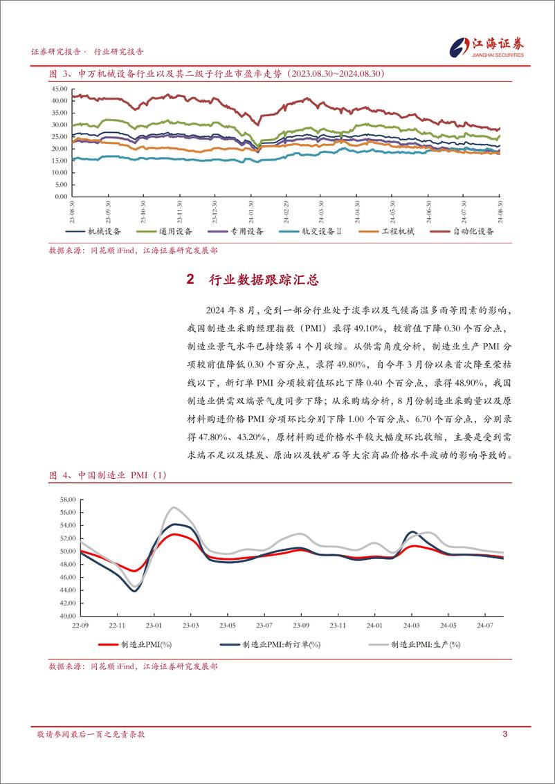 《机械设备行业跟踪报告-240903-江海证券-22页》 - 第5页预览图