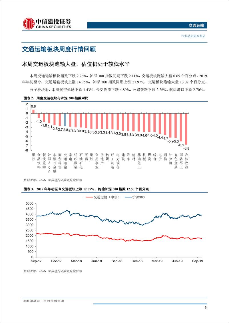 《交通运输行业：大兴机场正式投运，电商快递价格战延续-20190930-中信建投-24页》 - 第7页预览图