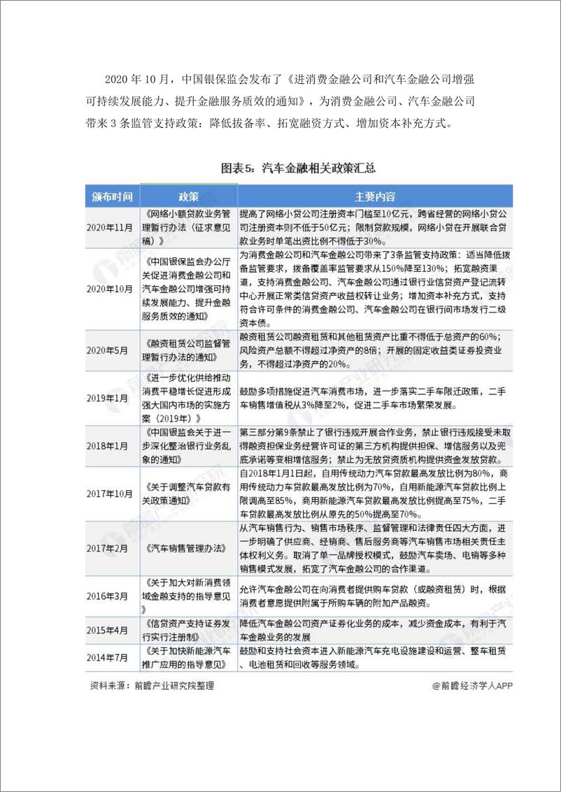 预见2021：《2020年中国汽车金融产业全景图谱》 - 第6页预览图