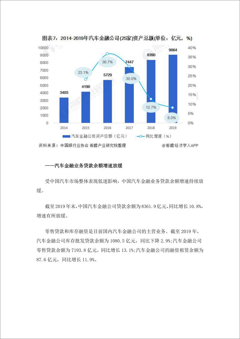 预见2021：《2020年中国汽车金融产业全景图谱》 - 第8页预览图