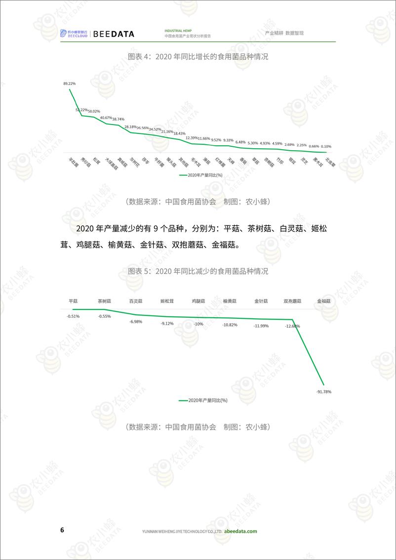 《农小蜂-中国食用菌产业现状分析报告》 - 第8页预览图