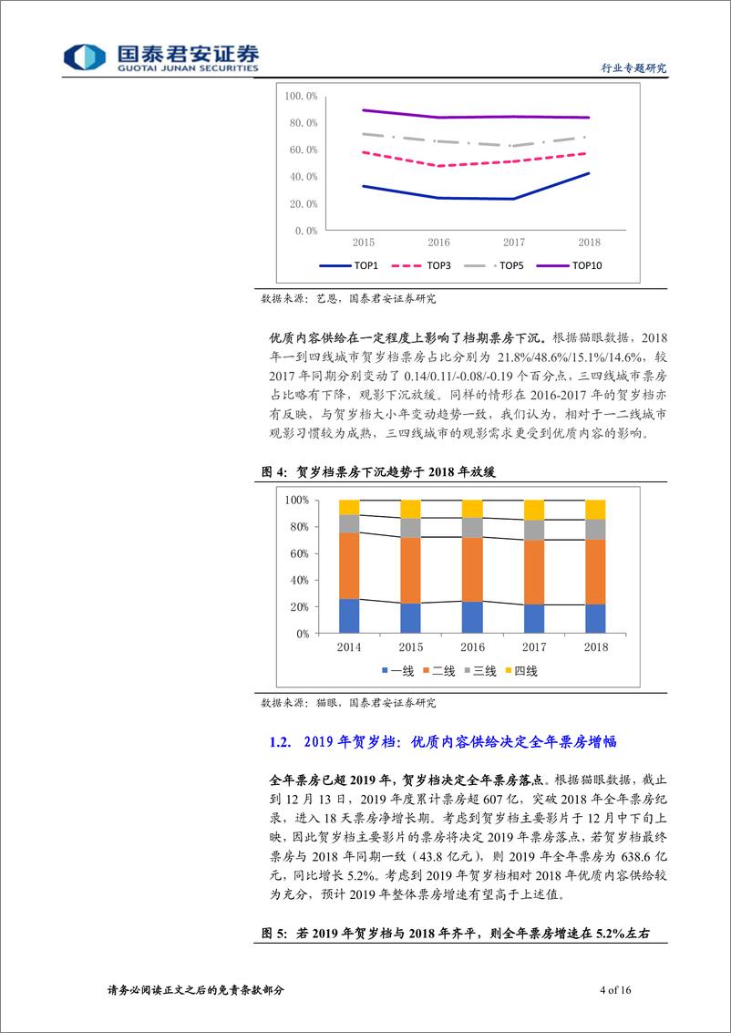 《传播文化行业贺岁档观察及春节档电影市场前瞻：内容供给充足带来贺岁档及春节档投资机会-20191217-国泰君安-16页》 - 第5页预览图