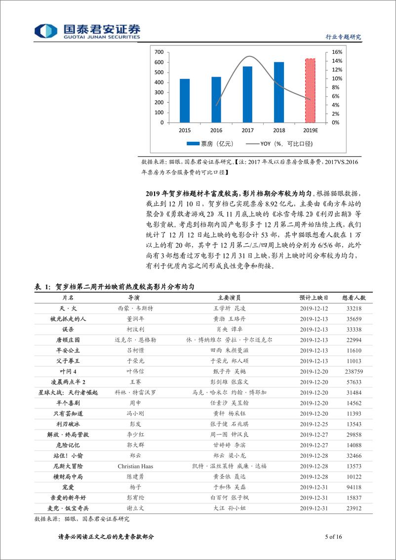 《传播文化行业贺岁档观察及春节档电影市场前瞻：内容供给充足带来贺岁档及春节档投资机会-20191217-国泰君安-16页》 - 第6页预览图