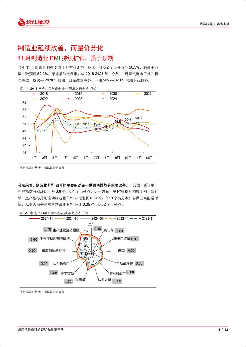 《11月PMI点评：关注持续性-241202-长江证券-13页》 - 第4页预览图