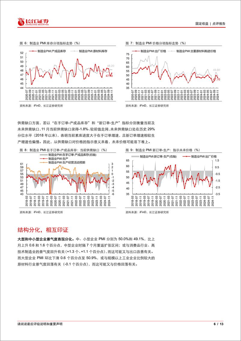 《11月PMI点评：关注持续性-241202-长江证券-13页》 - 第6页预览图