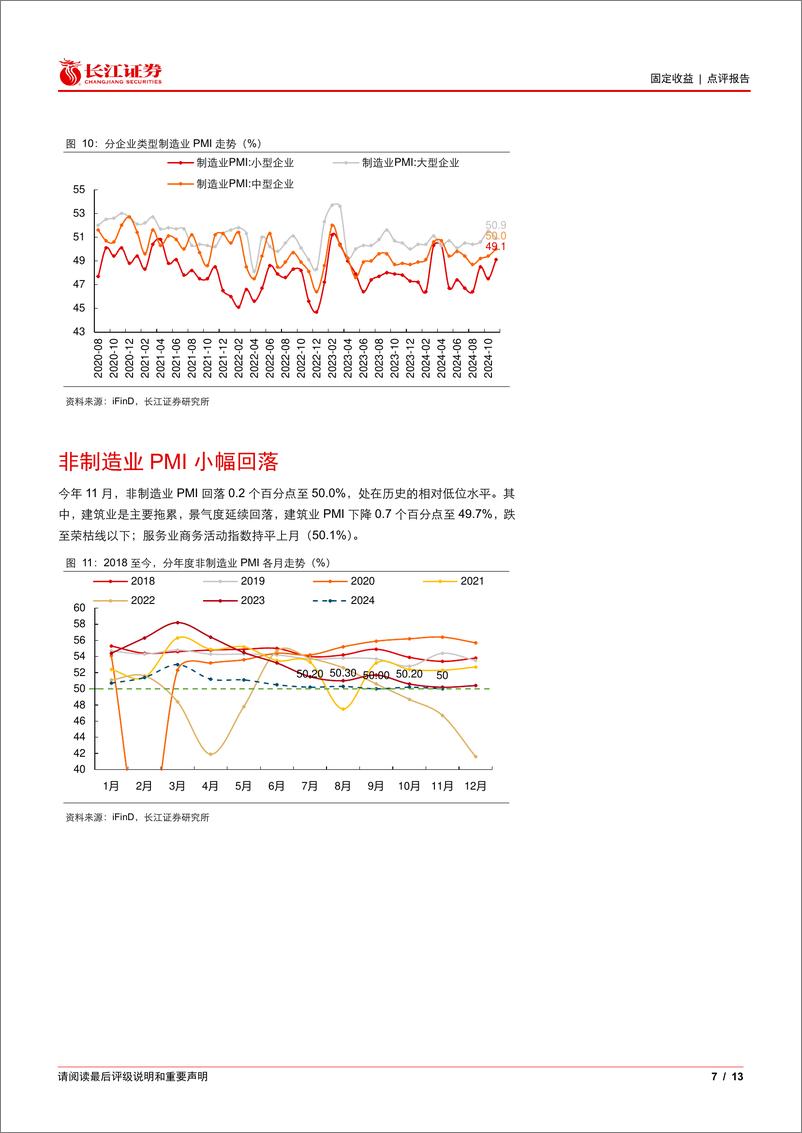 《11月PMI点评：关注持续性-241202-长江证券-13页》 - 第7页预览图