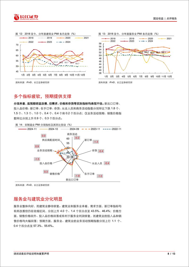 《11月PMI点评：关注持续性-241202-长江证券-13页》 - 第8页预览图