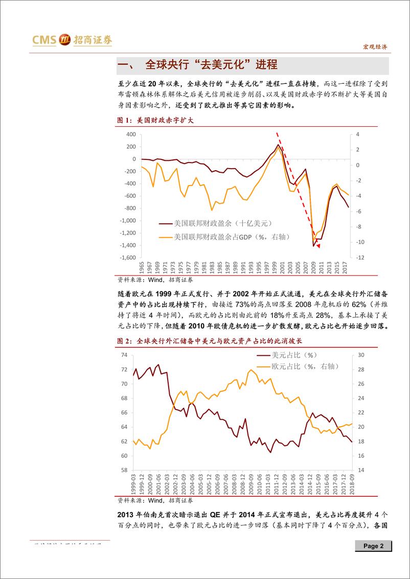 《中国跨境资本流动数据月报2019年2月：全球央行“去美元化”的影响-20190326-招商证券-16页》 - 第3页预览图