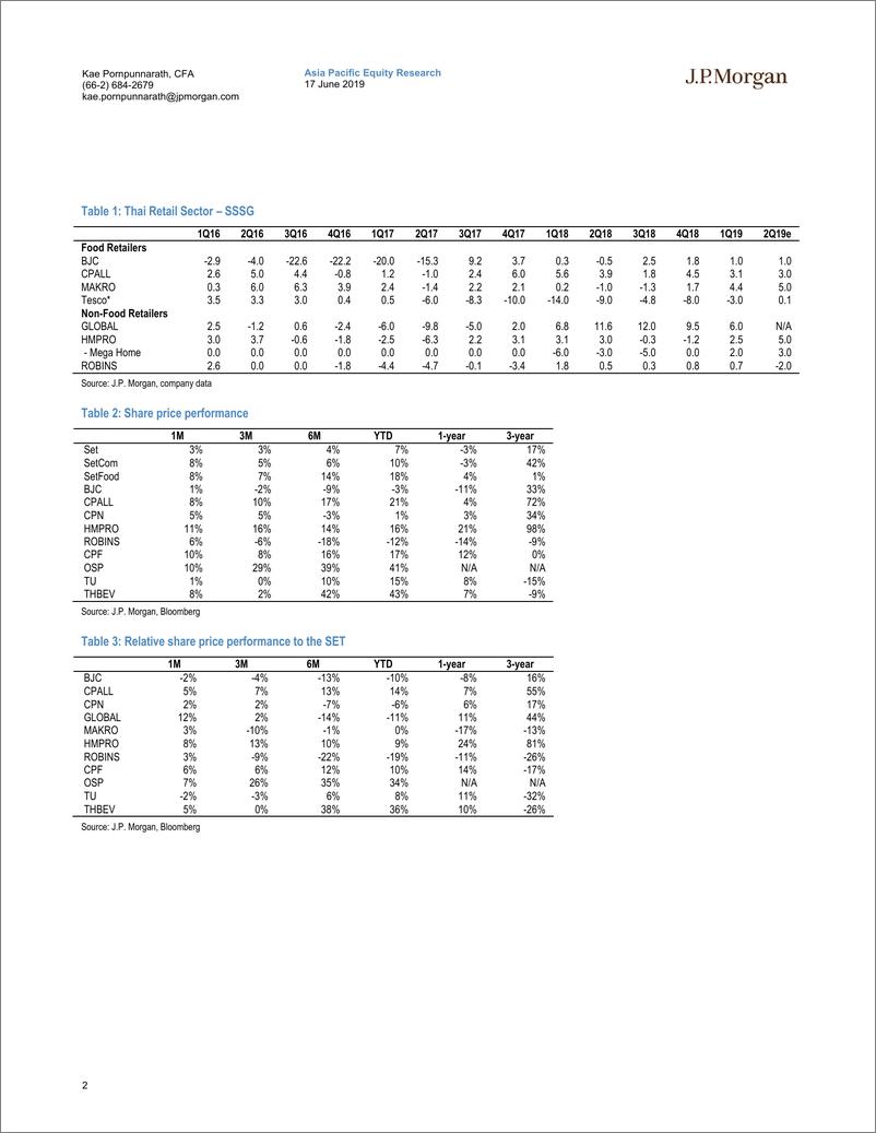《J.P. 摩根-亚太地区-股票策略-泰国消费者：夏季贸易的结束-2019.6.17-30页》 - 第3页预览图