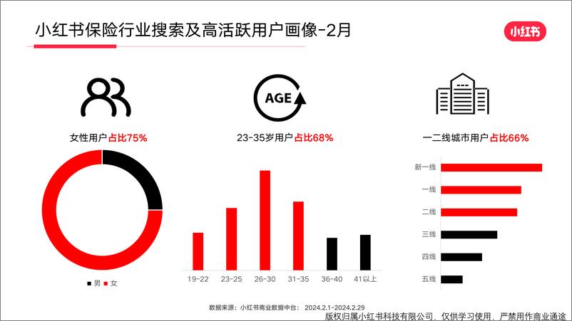 《小红书金融行业月报（2024年2月）》 - 第7页预览图