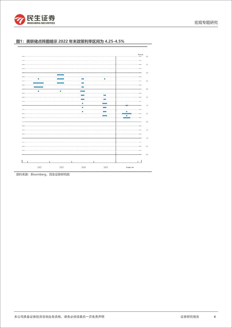 《四季度宏观经济及大类资产展望：关键变化或将到来-20221009-民生证券-23页》 - 第5页预览图