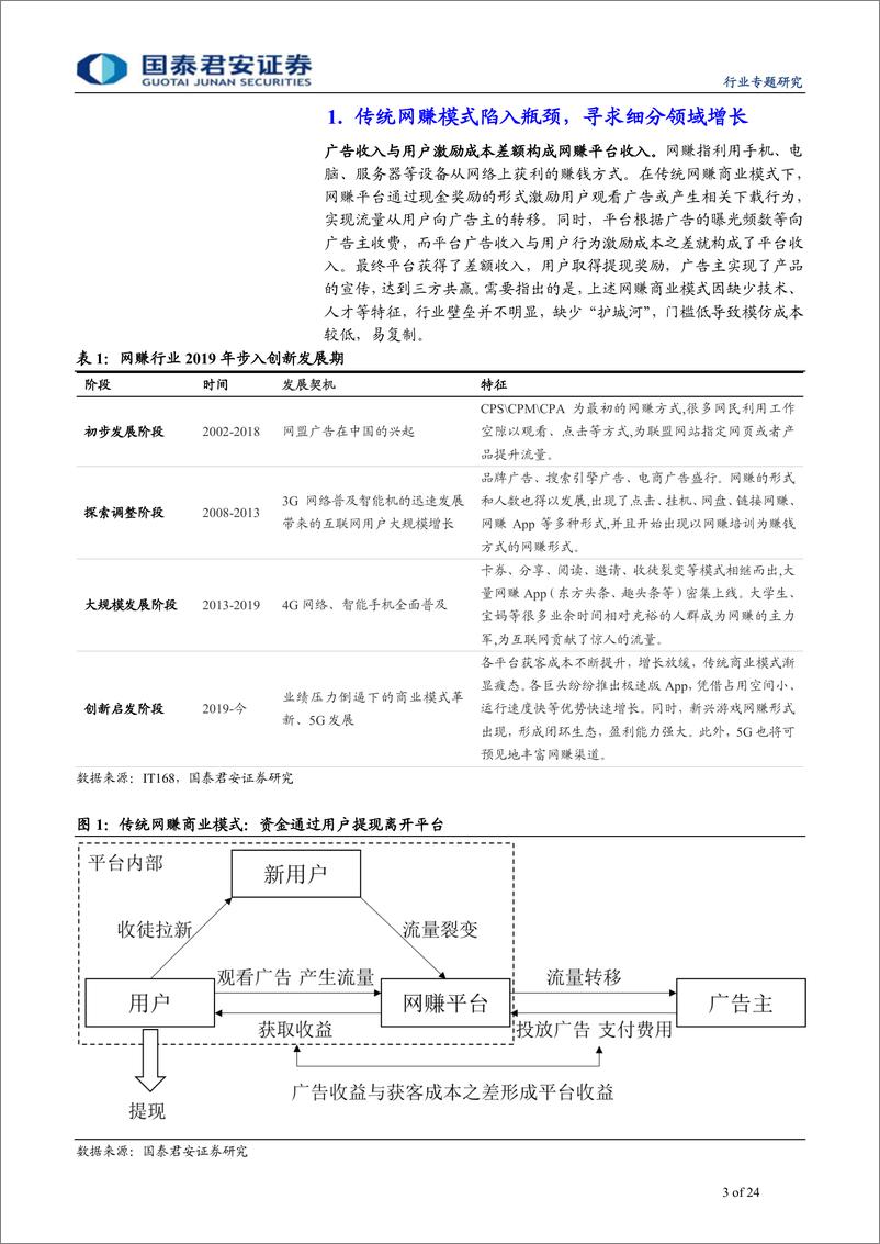 《传播文化业专题研究：游戏网赚变革商业模式，激励广告拓宽变现能力-20200227-国泰君安-24页》 - 第4页预览图