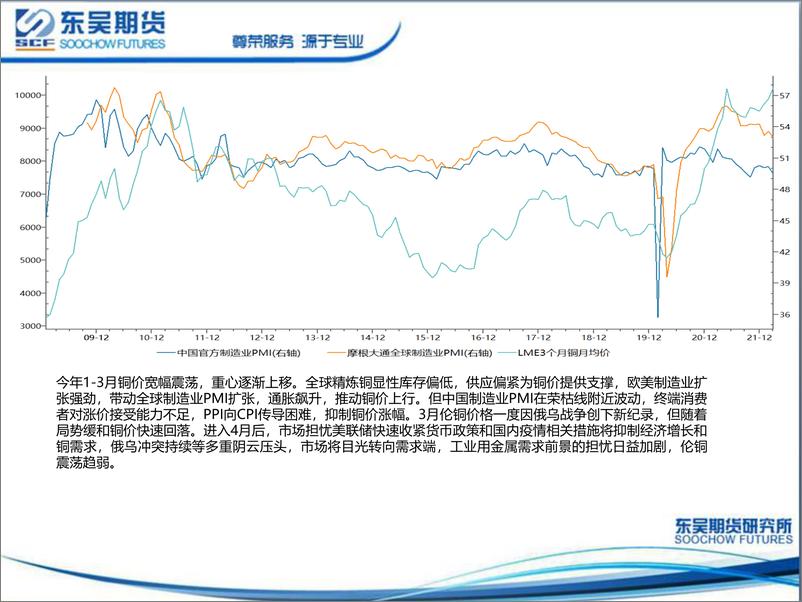 《铜月度策略报告：中美政策周期相背，铜价宽幅震荡-20220505-东吴期货-25页》 - 第4页预览图