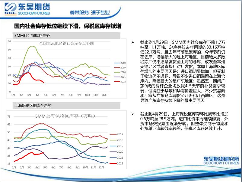 《铜月度策略报告：中美政策周期相背，铜价宽幅震荡-20220505-东吴期货-25页》 - 第7页预览图