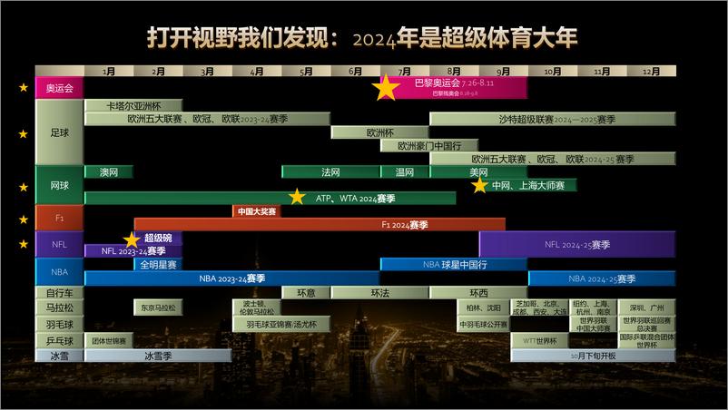 《2024腾讯体育奥运营销手册 【互联网】【通案】【赛事营销】》 - 第2页预览图