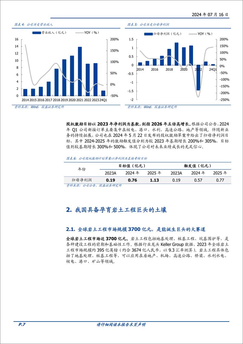 《中岩大地(003001)三驾齐驱，岩土工程龙头迎历史机遇-240716-国盛证券-24页》 - 第7页预览图