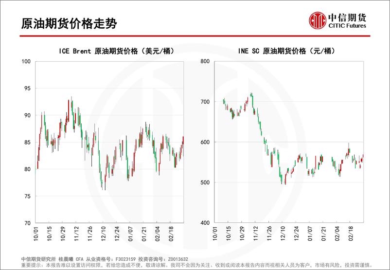 《原油仓单批量注销，关注内外价差影响-20230305-中信期货-210页》 - 第6页预览图