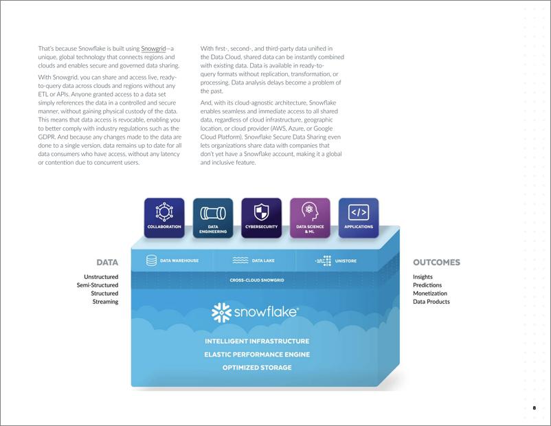 《Snowflake_2024广告_媒体和娱乐公司如何利用第三方数据来增强分析报告_英文版_》 - 第8页预览图