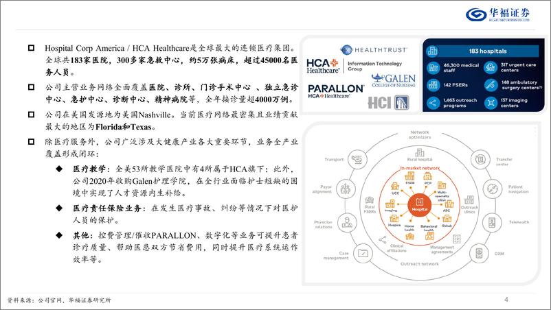 《医疗服务行业专题报告：HCA＋Healthcare，强者只会更强大-240425-华福证券-20页》 - 第4页预览图