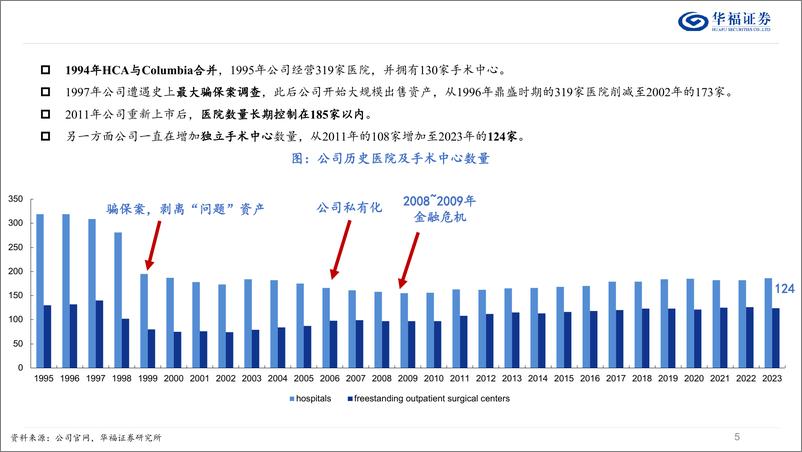 《医疗服务行业专题报告：HCA＋Healthcare，强者只会更强大-240425-华福证券-20页》 - 第5页预览图