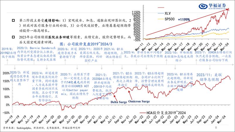 《医疗服务行业专题报告：HCA＋Healthcare，强者只会更强大-240425-华福证券-20页》 - 第8页预览图