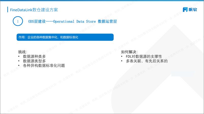 《帆软（刘晓东）：FineDataLink产品解决方案-FDL迈出数仓的全链路实时第一步》 - 第6页预览图