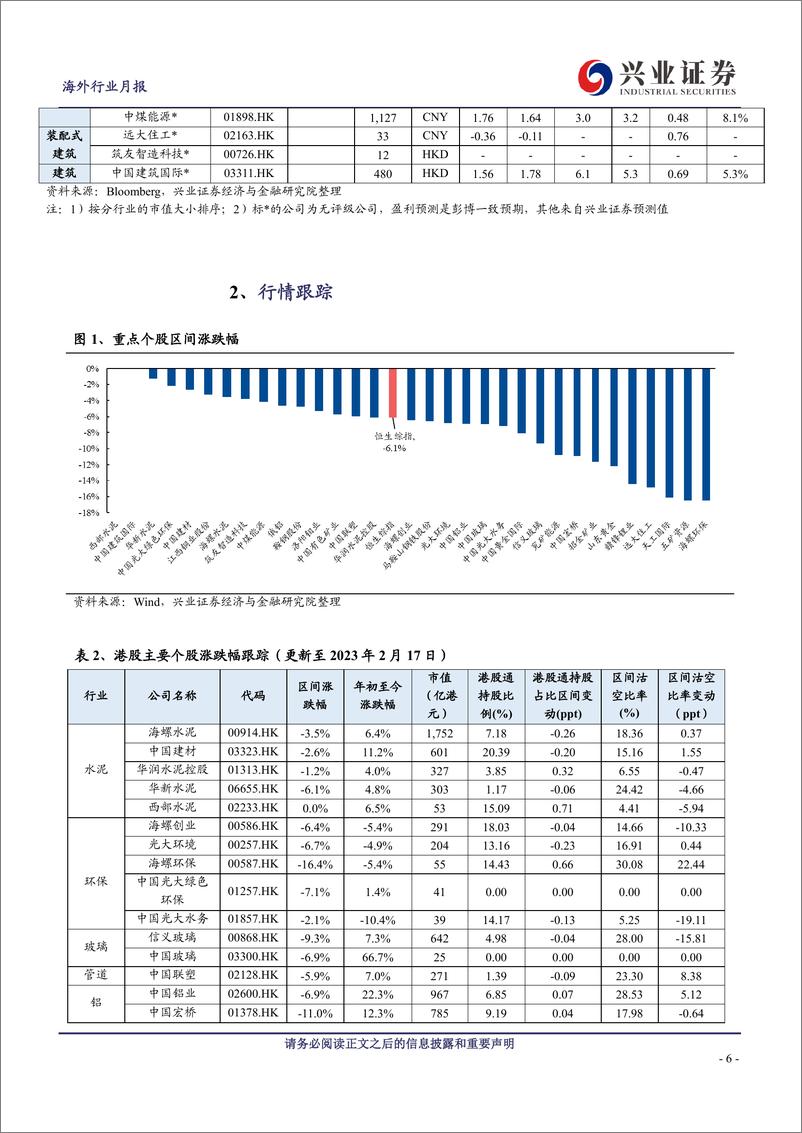 《原材料行业2月投资半月报（下）：开工复产超预期，电解铝再陷供给瓶颈-20230221-兴业证券-29页》 - 第7页预览图