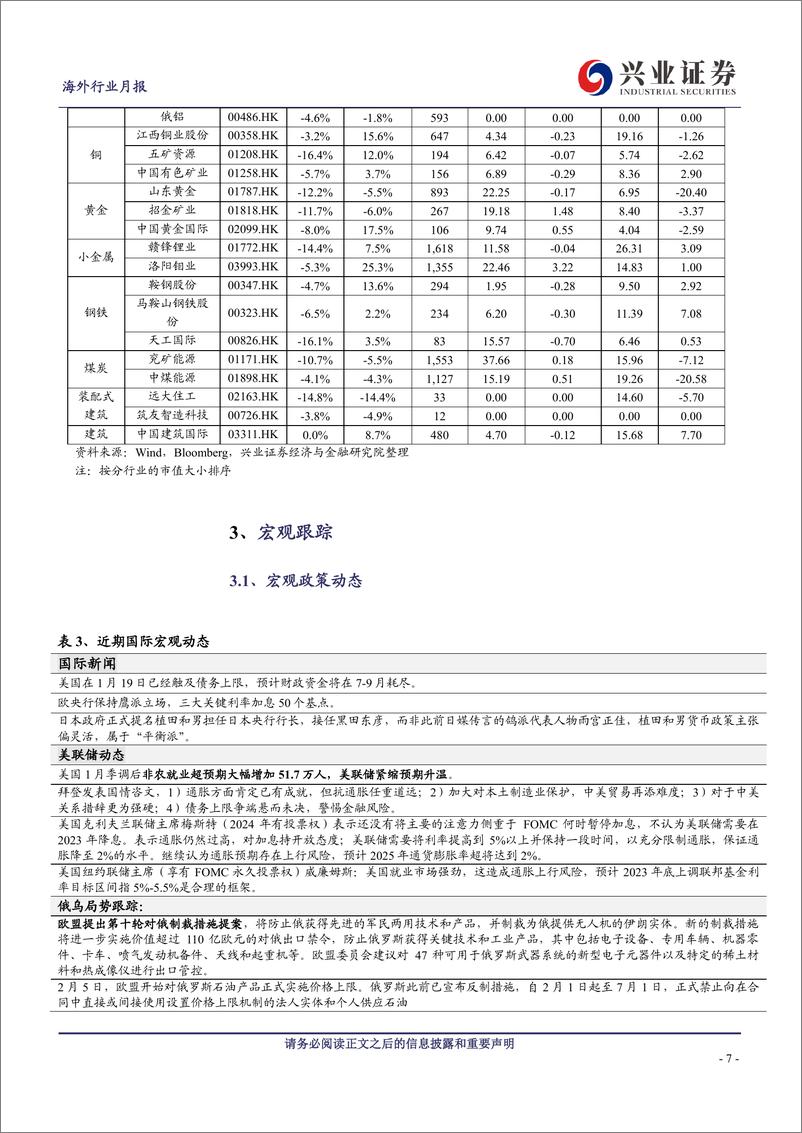 《原材料行业2月投资半月报（下）：开工复产超预期，电解铝再陷供给瓶颈-20230221-兴业证券-29页》 - 第8页预览图