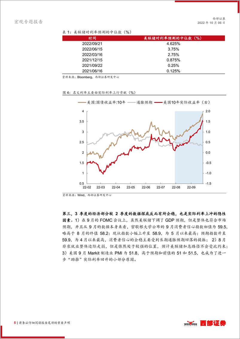 《宏观专题报告：美债破4%之后，怎么看？-20221006-西部证券-15页》 - 第6页预览图