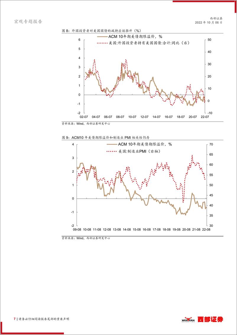 《宏观专题报告：美债破4%之后，怎么看？-20221006-西部证券-15页》 - 第8页预览图