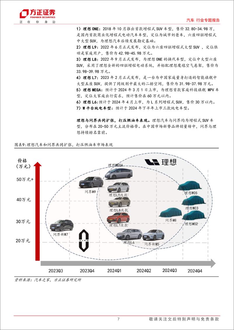 《2024理想汽车产业链专题报告：新品矩阵明确向上，重视理想产业链布局》 - 第7页预览图