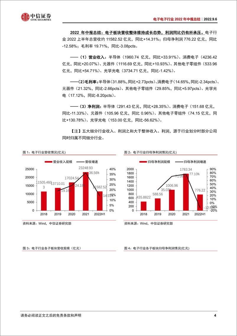 《电子行业2022年中报总结：上半年消费端需求承压，半导体设备、IGBT维持高景气-20220906-中信证券-21页》 - 第5页预览图