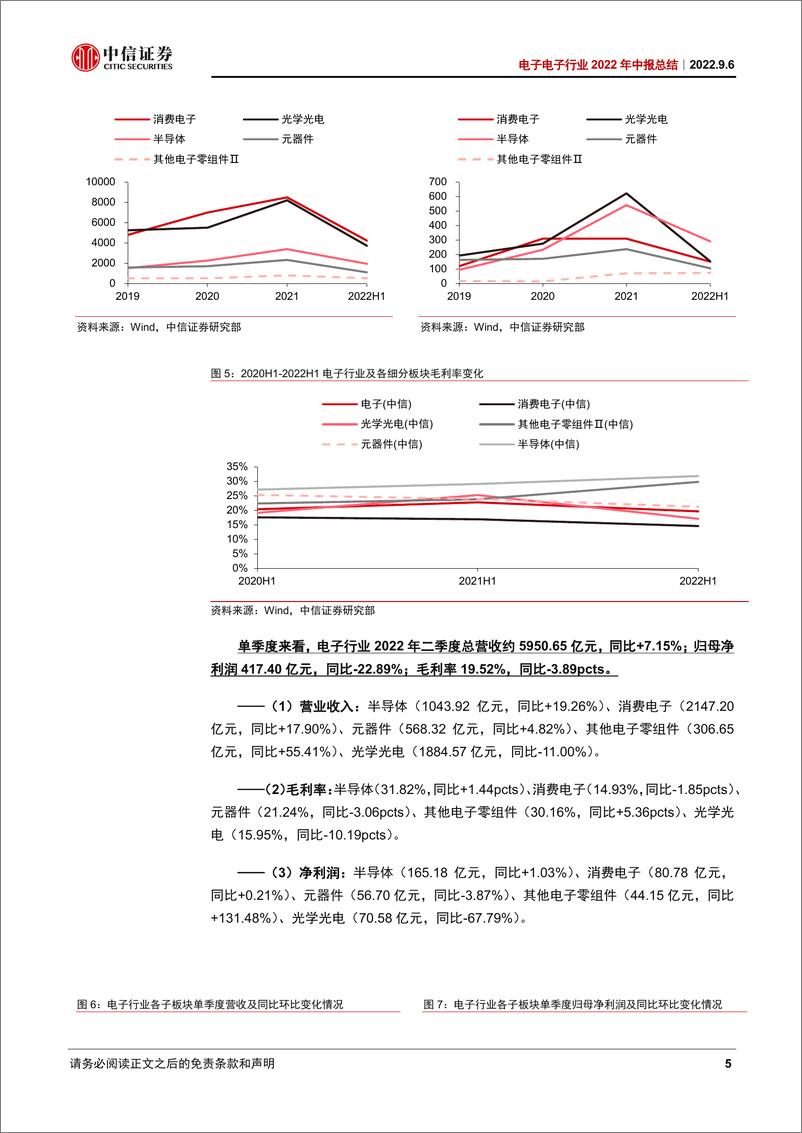 《电子行业2022年中报总结：上半年消费端需求承压，半导体设备、IGBT维持高景气-20220906-中信证券-21页》 - 第6页预览图