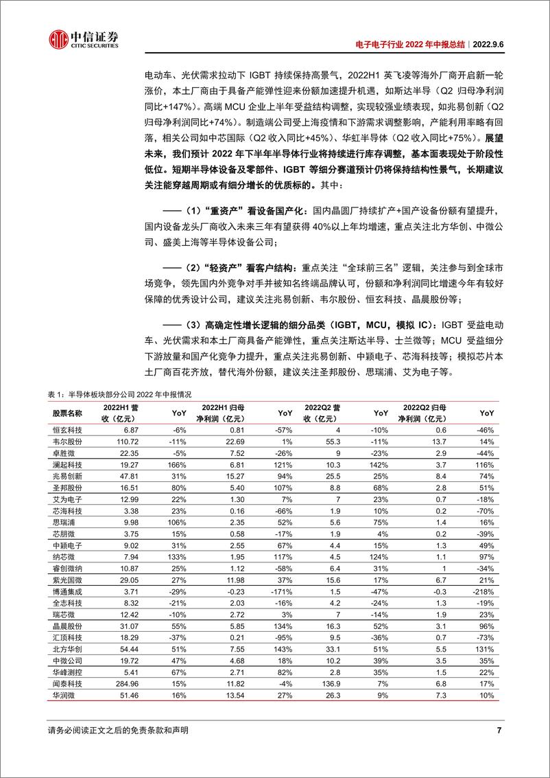 《电子行业2022年中报总结：上半年消费端需求承压，半导体设备、IGBT维持高景气-20220906-中信证券-21页》 - 第8页预览图