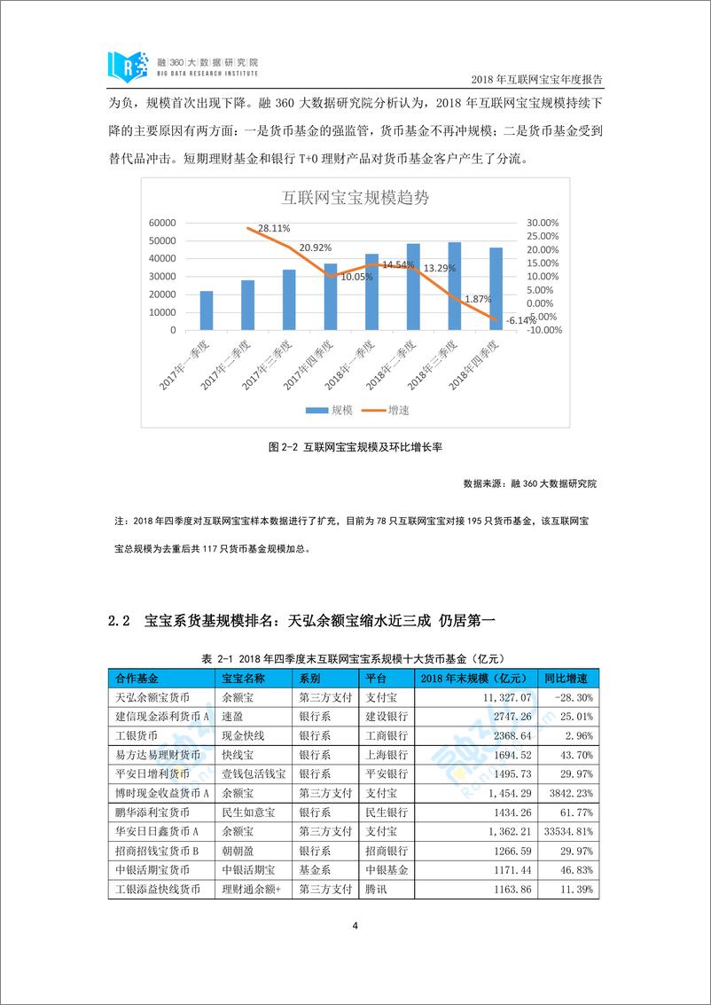 《融360-2018年度互联网宝宝产品报告-2019.2-10页》 - 第6页预览图