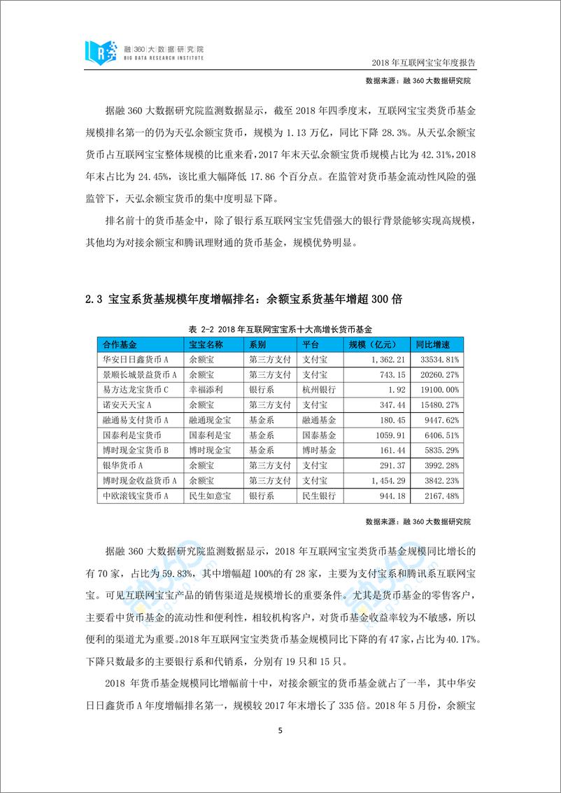 《融360-2018年度互联网宝宝产品报告-2019.2-10页》 - 第7页预览图