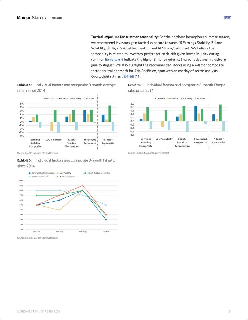 《Morgan Stanley-Asia Quantitative Strategy Monthly Perspectives Quality Re...-108694963》 - 第3页预览图