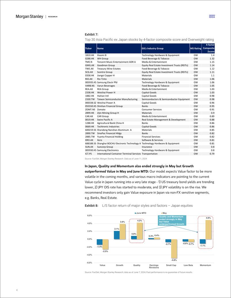 《Morgan Stanley-Asia Quantitative Strategy Monthly Perspectives Quality Re...-108694963》 - 第4页预览图