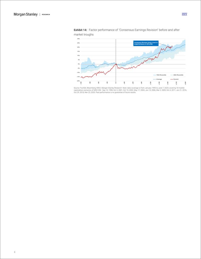 《Morgan Stanley-Asia Quantitative Strategy Monthly Perspectives Quality Re...-108694963》 - 第8页预览图