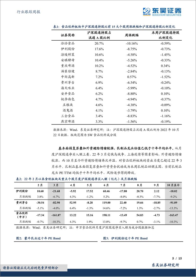 《食品饮料行业跟踪周专题：乳制品短期受外资情绪扰动，动销弱复苏下关注降本控费》 - 第5页预览图