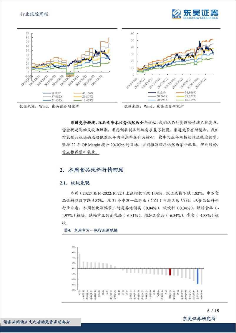 《食品饮料行业跟踪周专题：乳制品短期受外资情绪扰动，动销弱复苏下关注降本控费》 - 第6页预览图