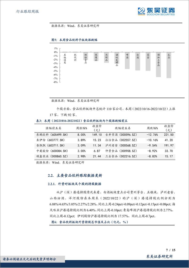 《食品饮料行业跟踪周专题：乳制品短期受外资情绪扰动，动销弱复苏下关注降本控费》 - 第7页预览图