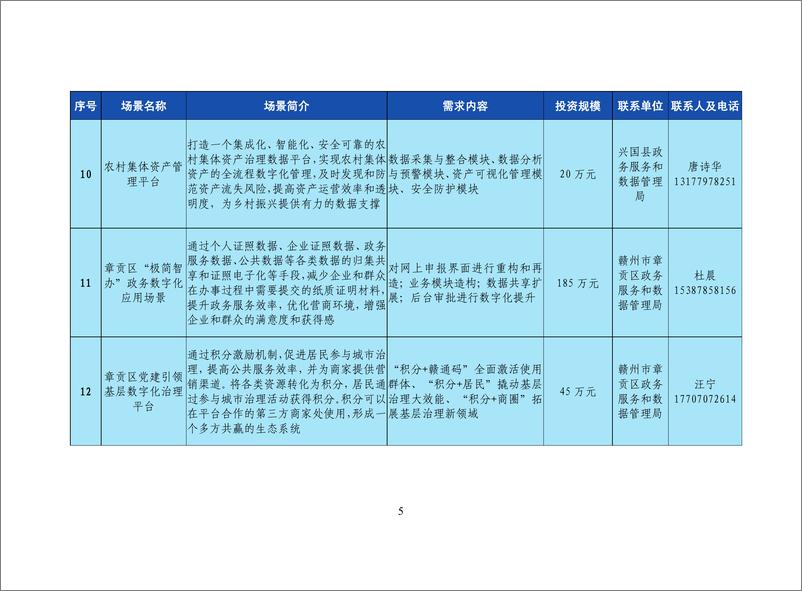 《江西省数据要素应用场景“机会清单”（2024年）-54页》 - 第8页预览图